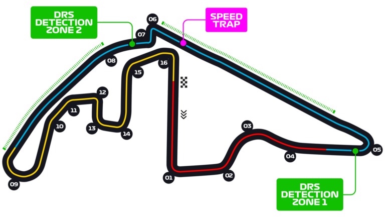 Abu Dhabi circuit