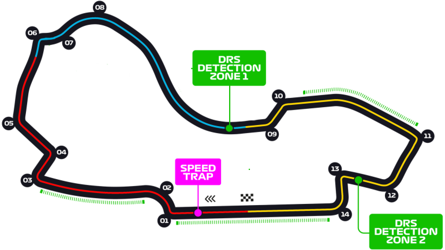 Albert Park circuit