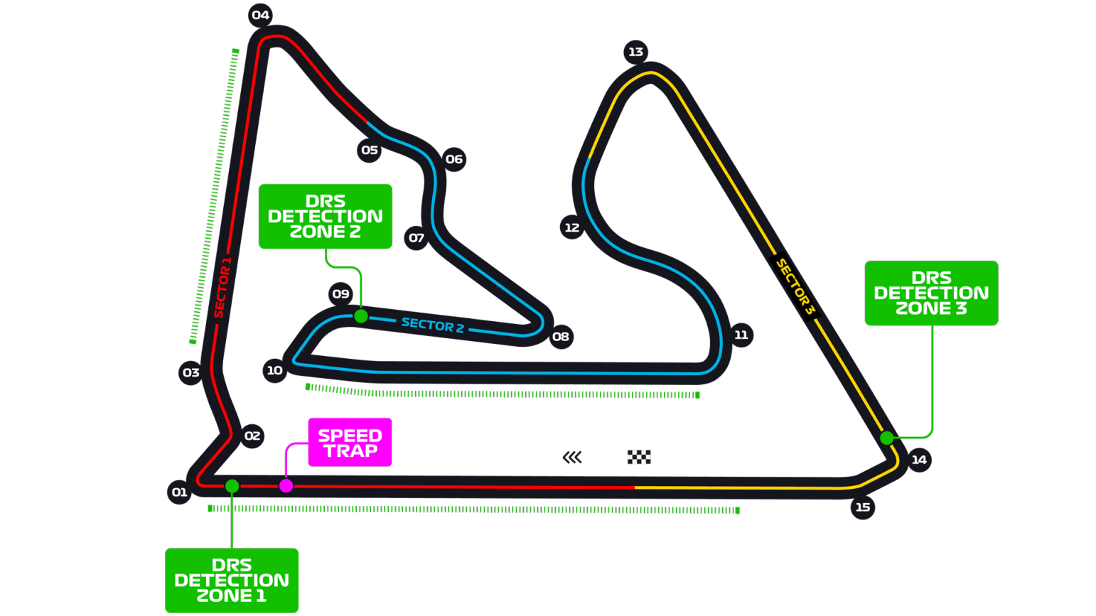 Bahrain International Circuit