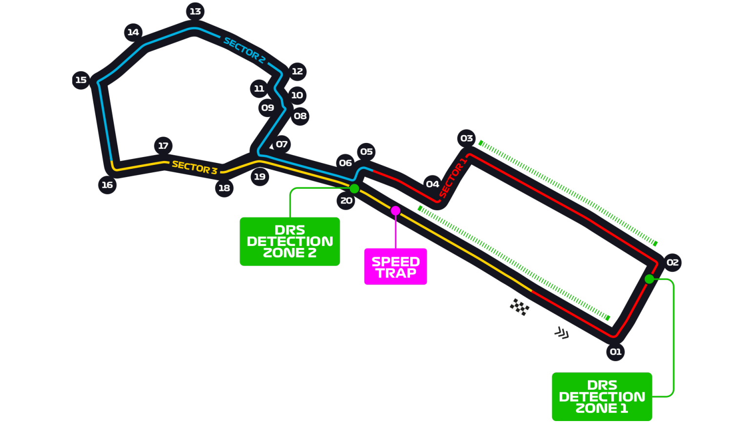 baku city circuit