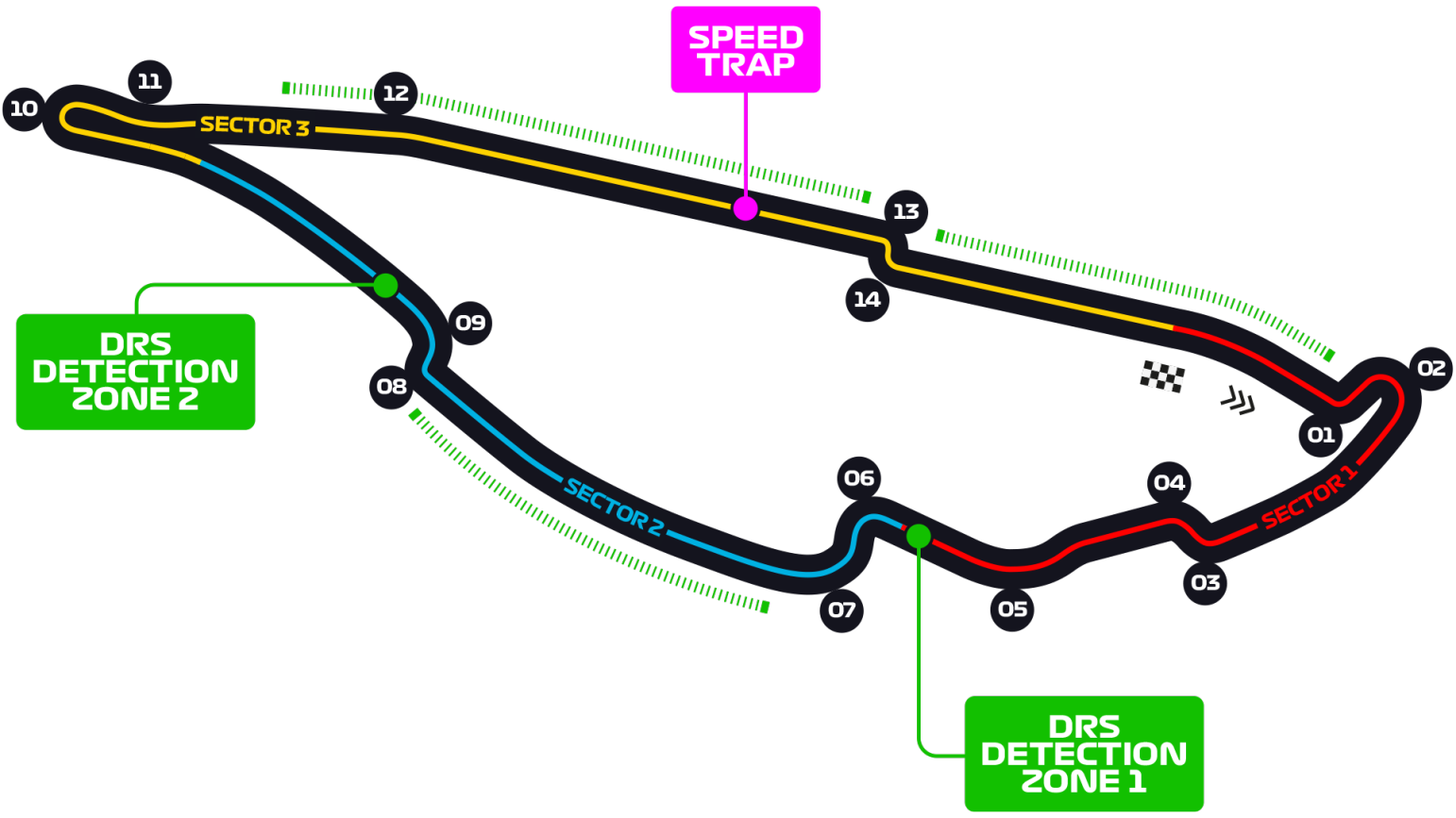 Circuit Gilles Villeneuve