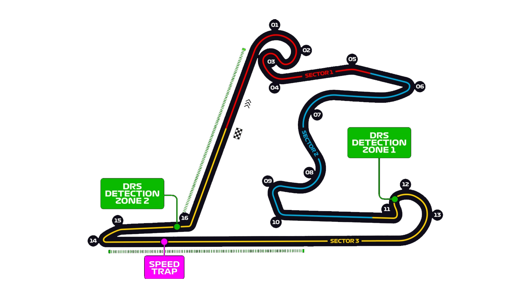 Shanghai International Circuit