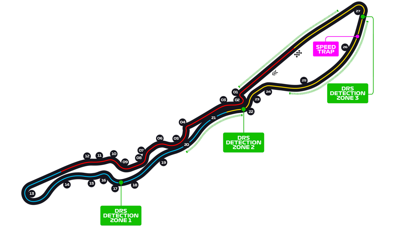 jeddah circuit