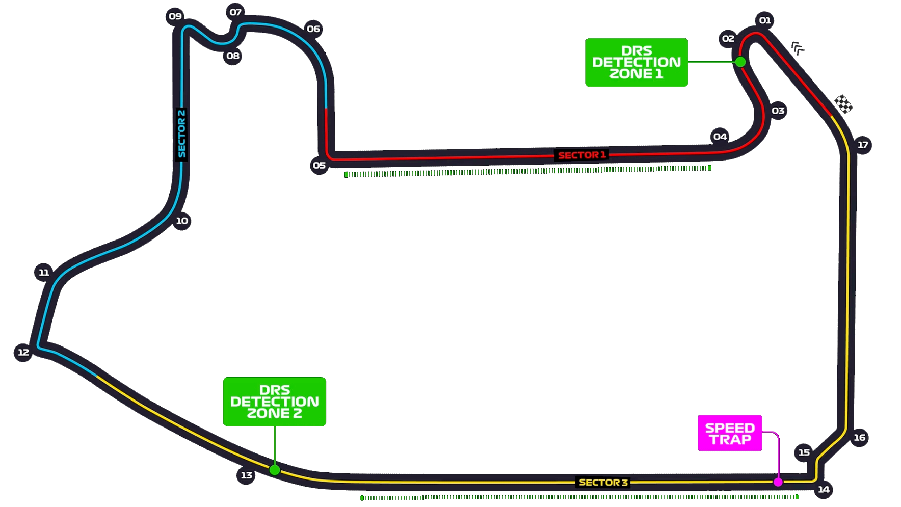 Las Vegas Strip Circuit