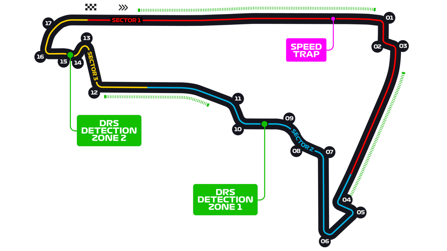 Autódromo Hermanos Rodríguez