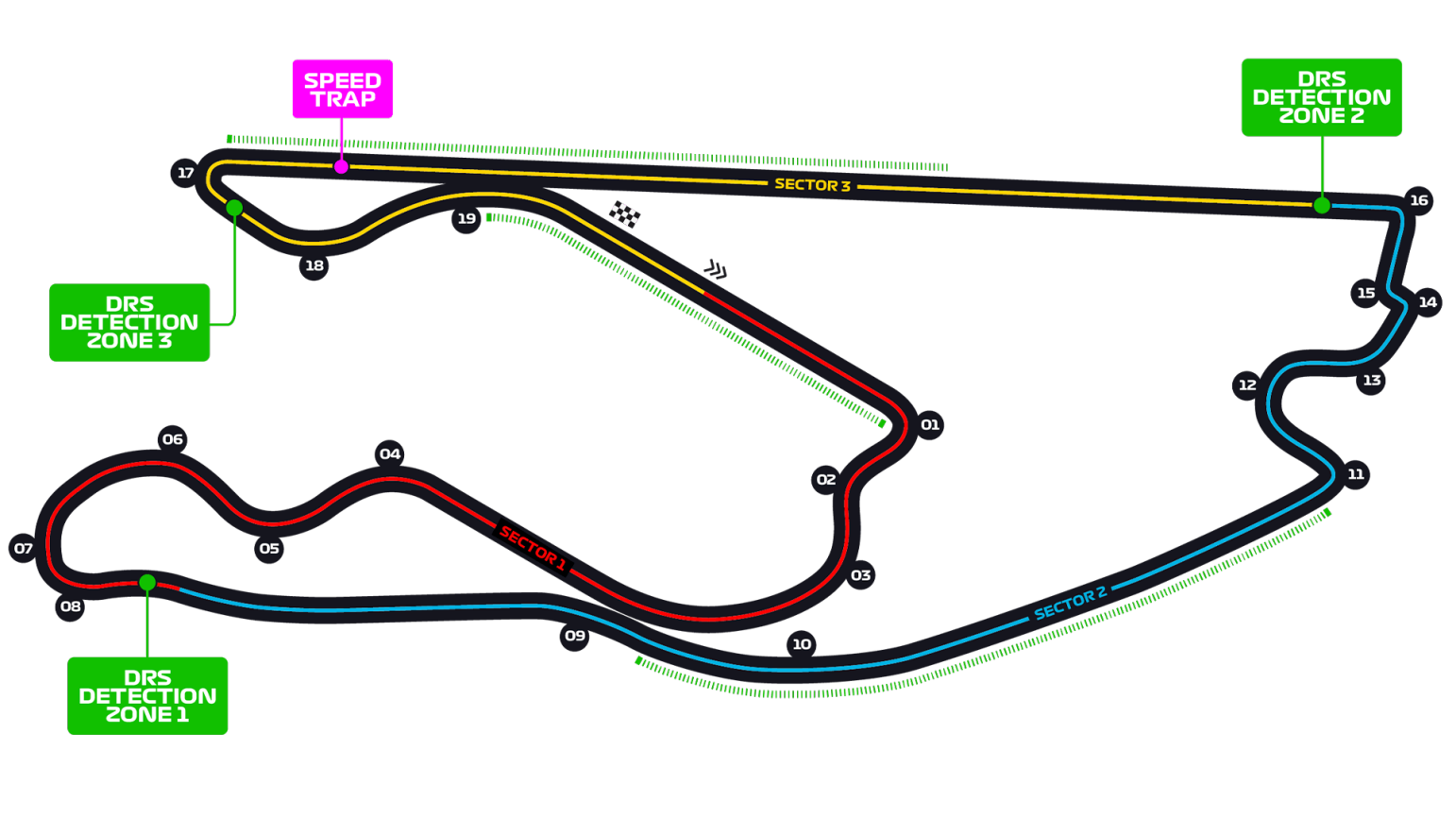 Miami International Autodrome