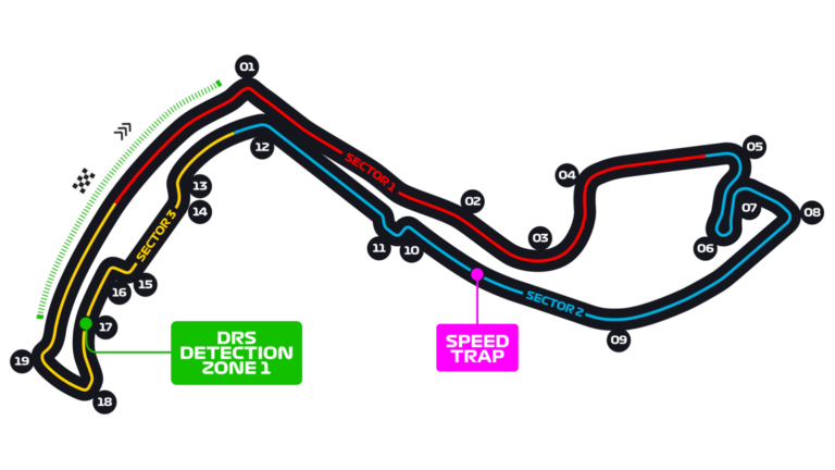 Circuit de Monaco - Monte Carlo