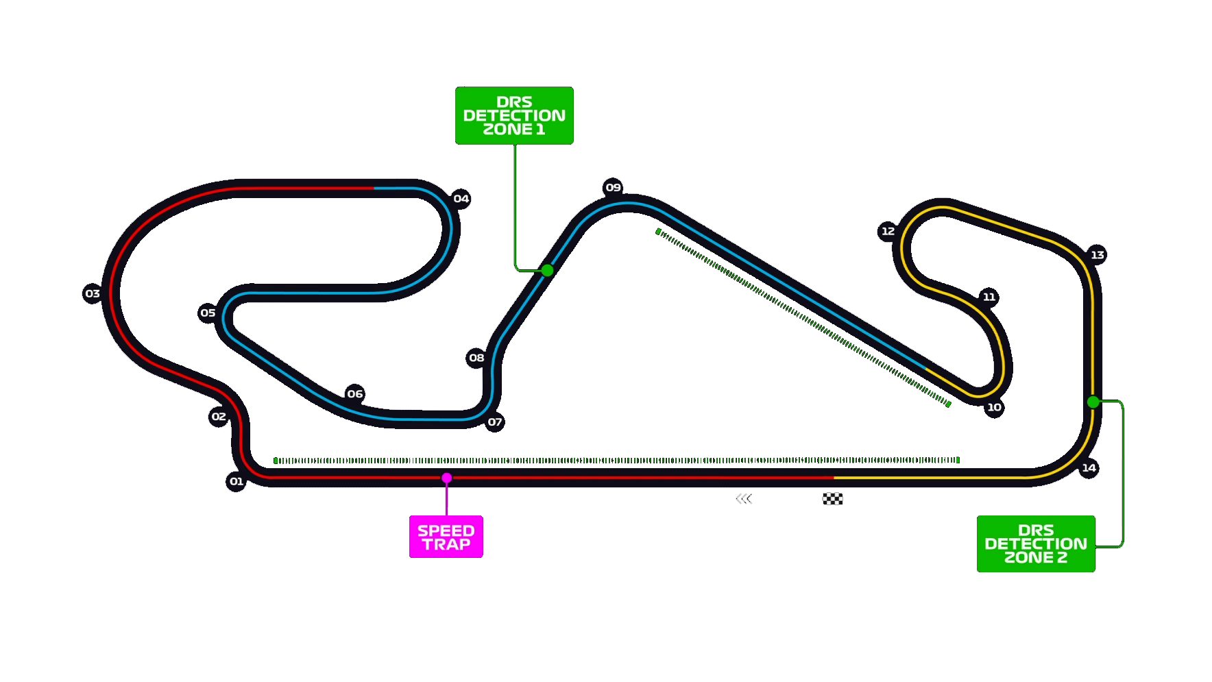 Circuit de Barcelona-Catalunya