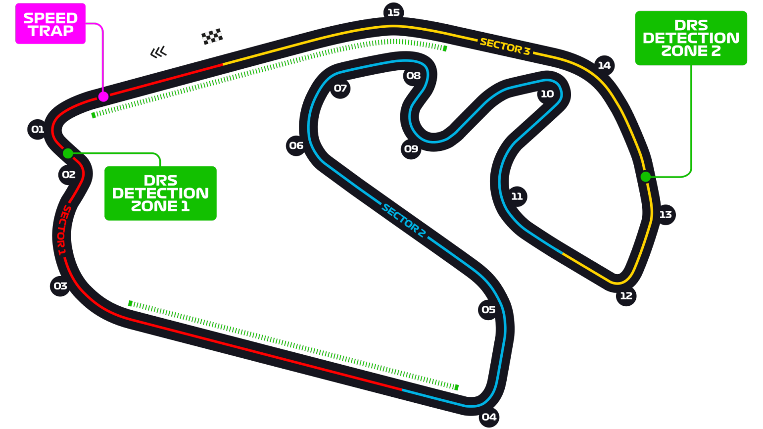 interlagos